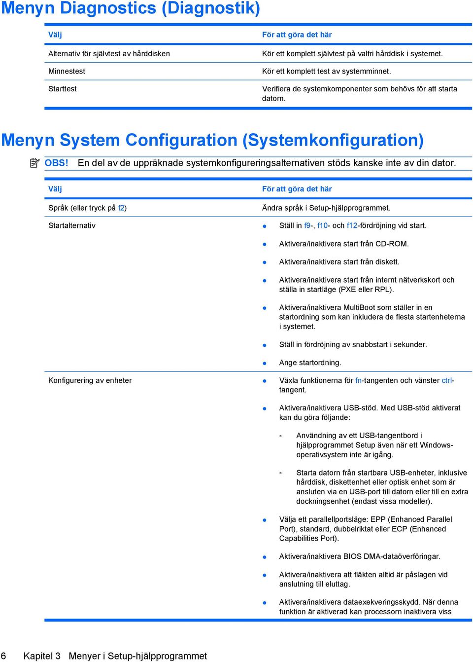 En del av de uppräknade systemkonfigureringsalternativen stöds kanske inte av din dator. Välj För att göra det här Språk (eller tryck på f2) Ändra språk i Setup-hjälpprogrammet.