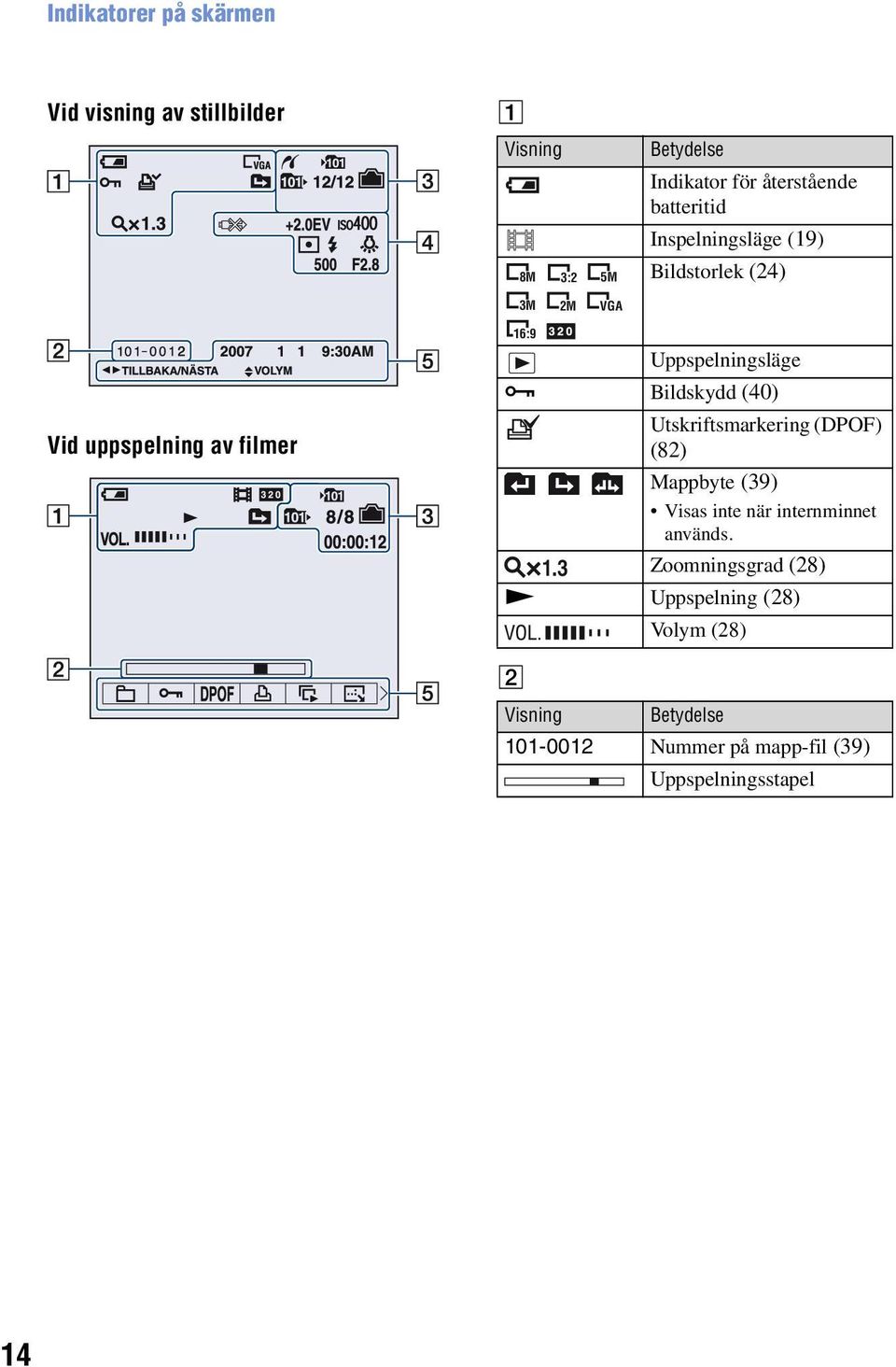 Bildskydd (40) Utskriftsmarkering (DPOF) (82) Mappbyte (39) Visas inte när internminnet används. 1.