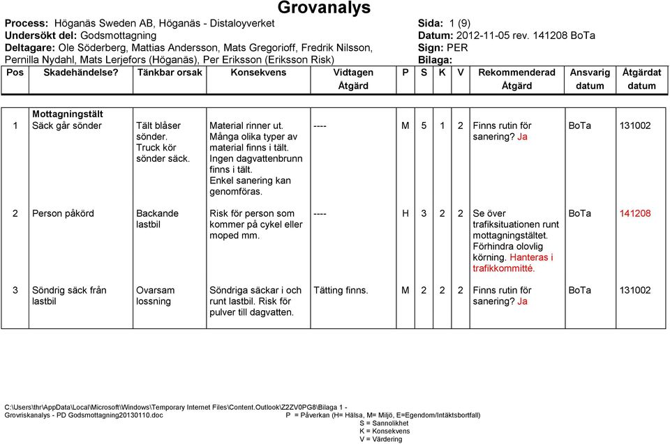 ---- H Se över trafiksituationen runt mottagningstältet. Förhindra olovlig körning. Hanteras i trafikkommitté.