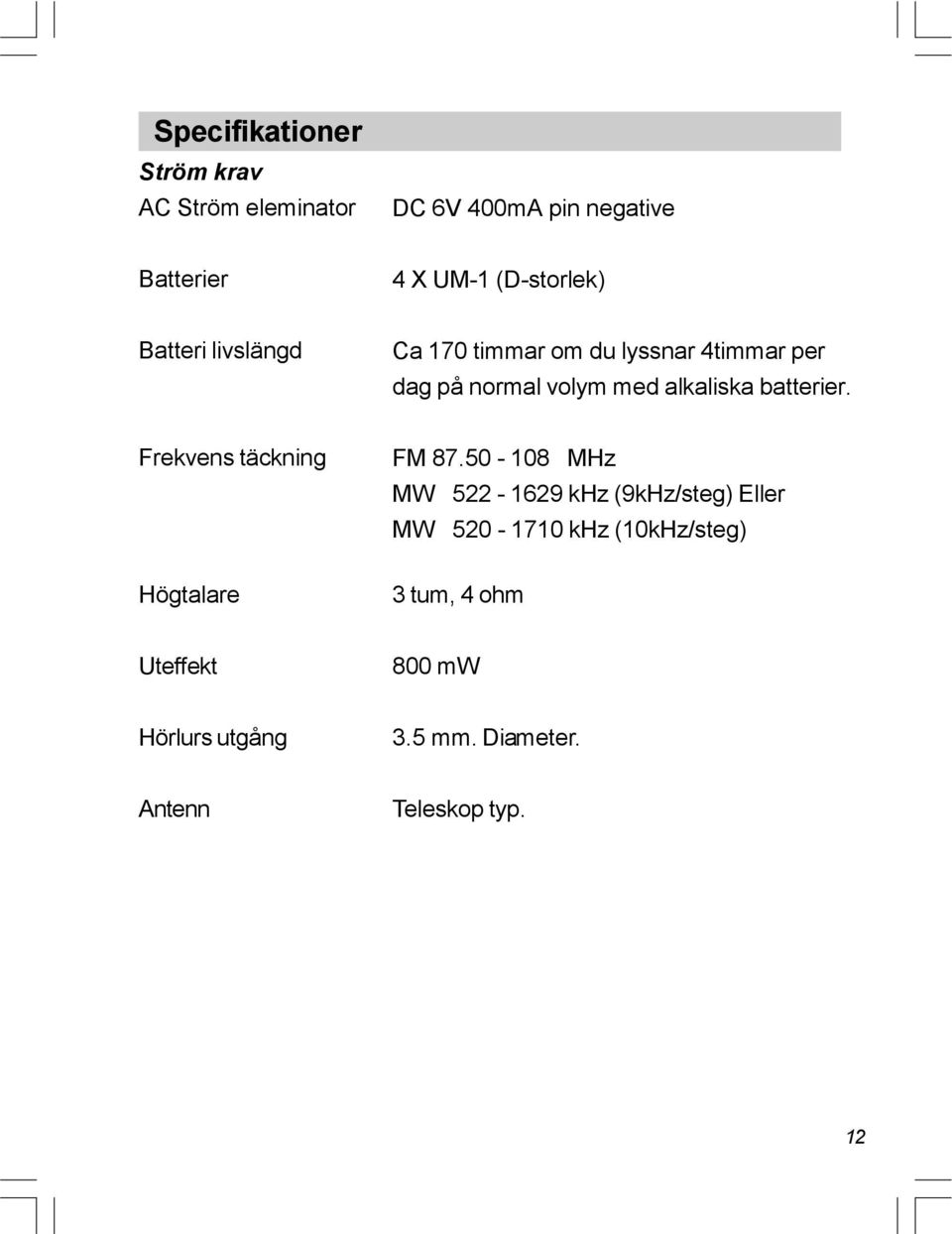 alkaliska batterier. Frekvens täckning Högtalare FM 87.