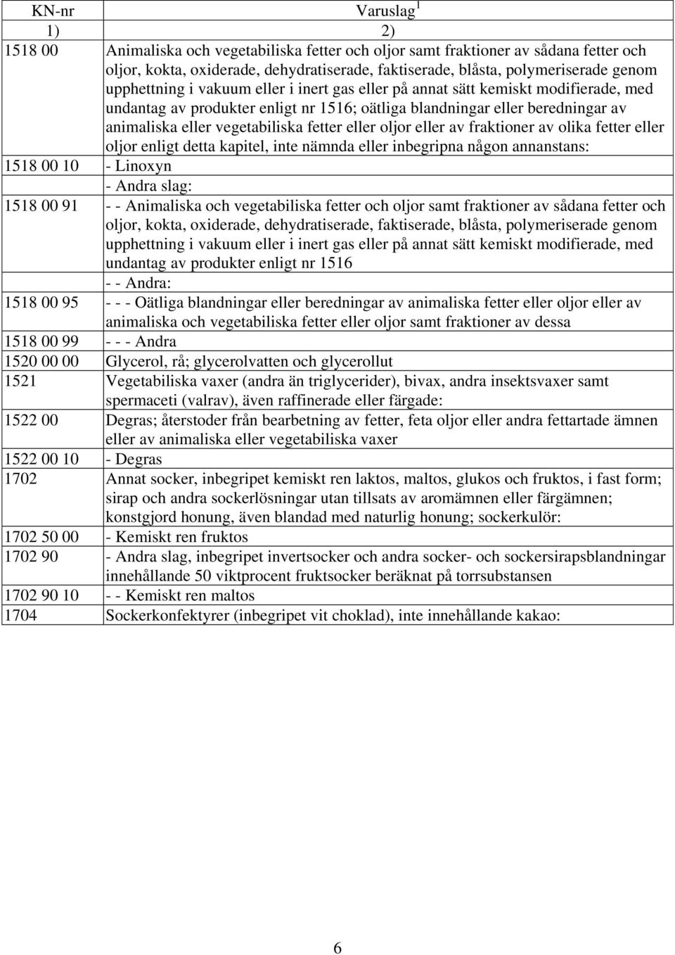 fetter eller oljor eller av fraktioner av olika fetter eller oljor enligt detta kapitel, inte nämnda eller inbegripna någon annanstans: 1518 00 10 - Linoxyn - Andra slag: 1518 00 91 - - Animaliska