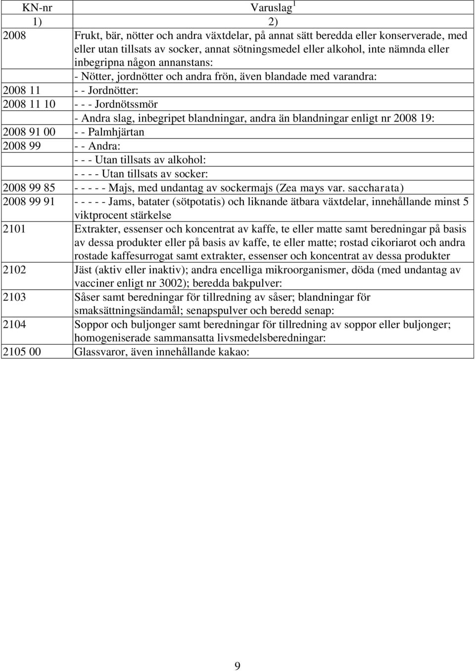 blandningar enligt nr 2008 19: 2008 91 00 - - Palmhjärtan 2008 99 - - Andra: - - - Utan tillsats av alkohol: - - - - Utan tillsats av socker: 2008 99 85 - - - - - Majs, med undantag av sockermajs