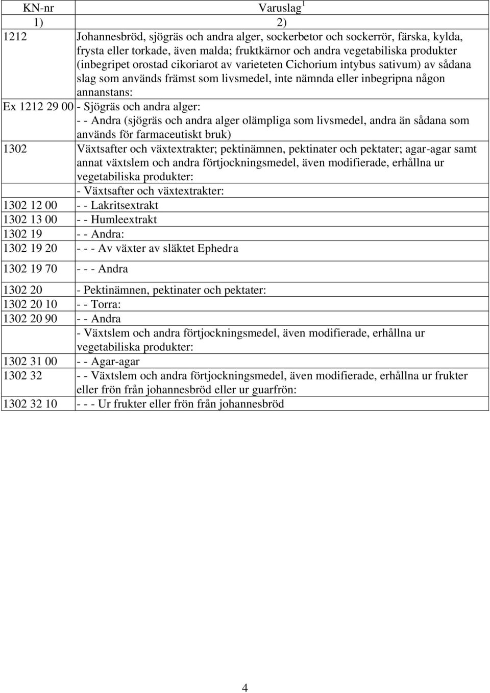 andra alger: - - Andra (sjögräs och andra alger olämpliga som livsmedel, andra än sådana som används för farmaceutiskt bruk) 1302 Växtsafter och växtextrakter; pektinämnen, pektinater och pektater;