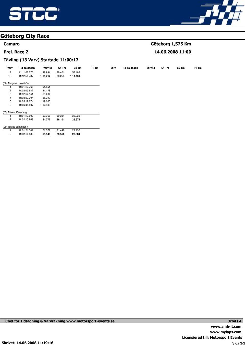 0...0. :.0 :. () Mikael Granberg :0:.0 :0:. :00.. 0..0 0.0. () Niklas Johansson :0:.