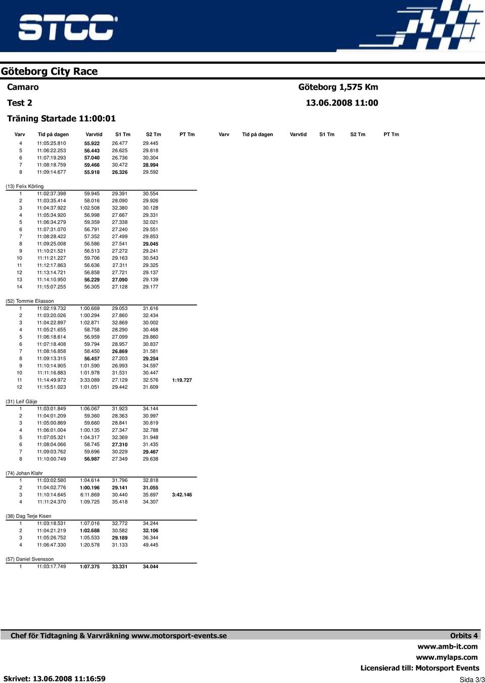 :0:0.0 :0:0. :0:00. :0.0.0.0 :00. :0..........0 0... 0. 0...... () Johan Klahr :0:0.0 :0:0. :0:. ::.0 :0. :00. :. :0... 0.0...0..0 :. () Dag Terje Kisen :0:. :0:. :0:. :0:.0 :0.0 :0. :0. :0.. 0.....0.. () Daniel Svensson :0:.