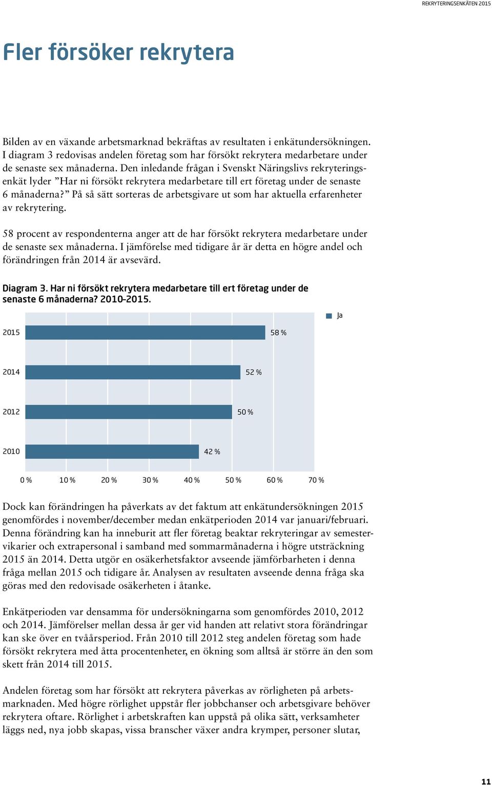 Den inledande frågan i Svenskt Näringslivs rekryteringsenkät lyder Har ni försökt rekrytera medarbetare till ert företag under de senaste 6 månaderna?