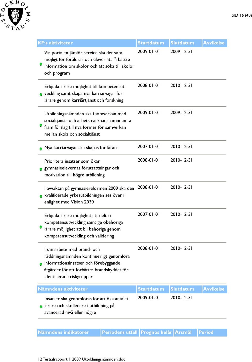 och arbetsmarknadsnämnden ta fram förslag till nya former för samverkan mellan skola och socialtjänst 2008-01-01 2010-12-31-01-01-12-31 Nya karriärvägar ska skapas för lärare 2007-01-01 2010-12-31