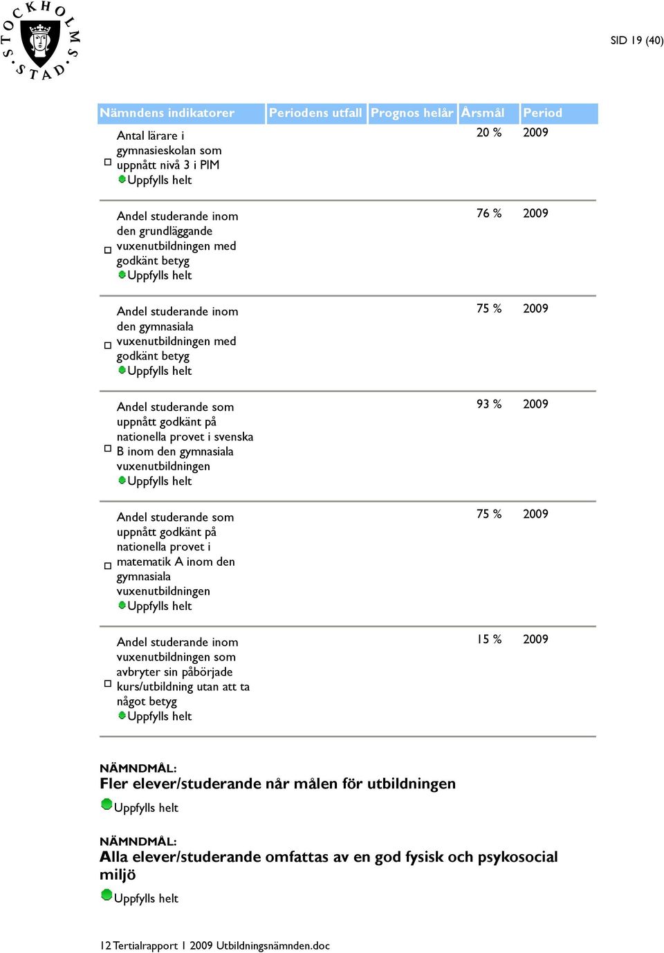 vuxenutbildningen Andel studerande som uppnått godkänt på nationella provet i matematik A inom den gymnasiala vuxenutbildningen Andel studerande inom vuxenutbildningen som avbryter sin