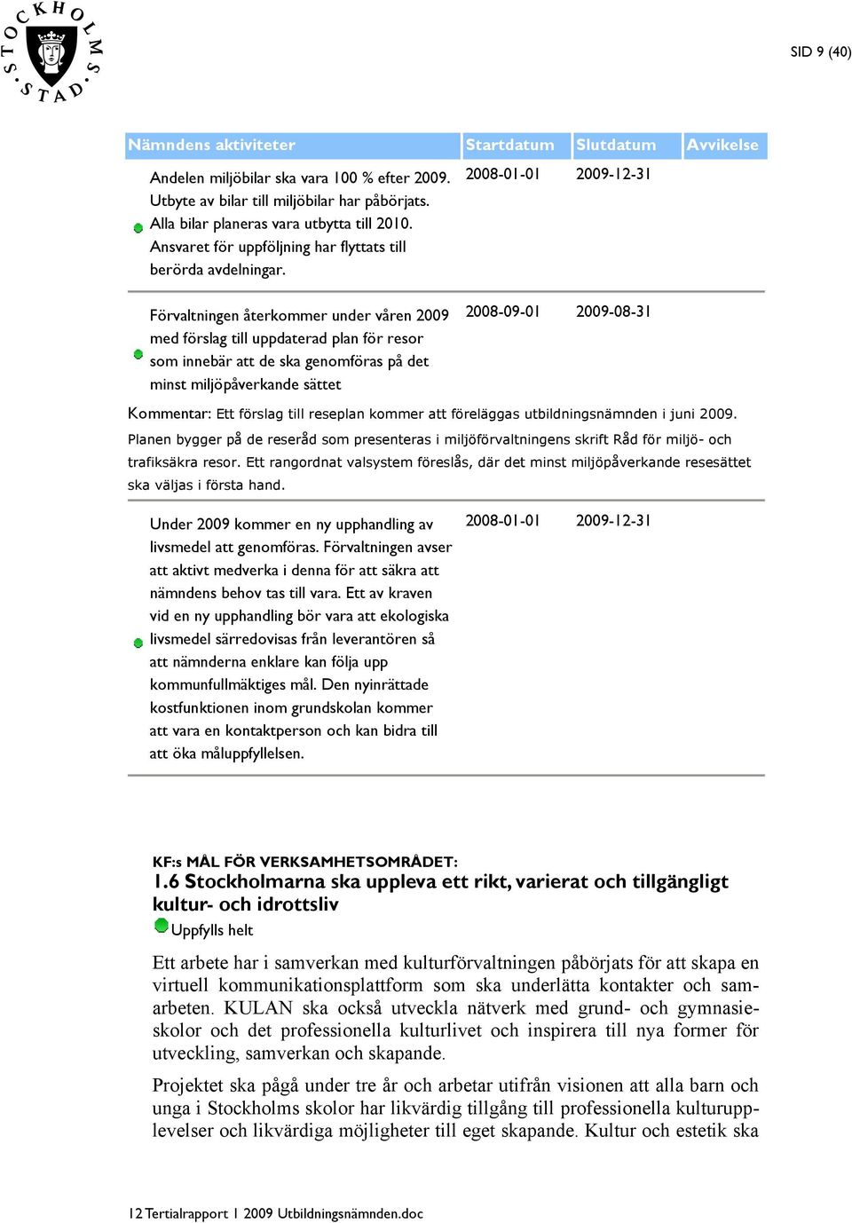 Förvaltningen återkommer under våren med förslag till uppdaterad plan för resor som innebär att de ska genomföras på det minst miljöpåverkande sättet 2008-01-01-12-31 2008-09-01-08-31 Kommentar: Ett