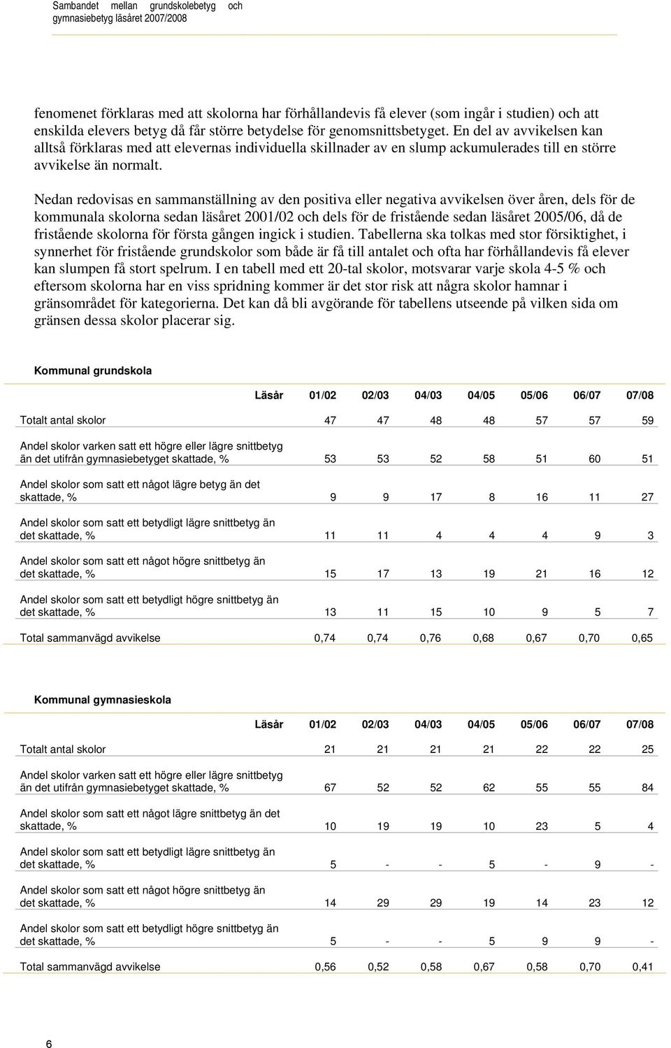 Nedan redovisas en sammanställning av den positiva eller negativa avvikelsen över åren, dels för de kommunala skolorna sedan läsåret 2001/02 och dels för de fristående sedan läsåret 2005/06, då de