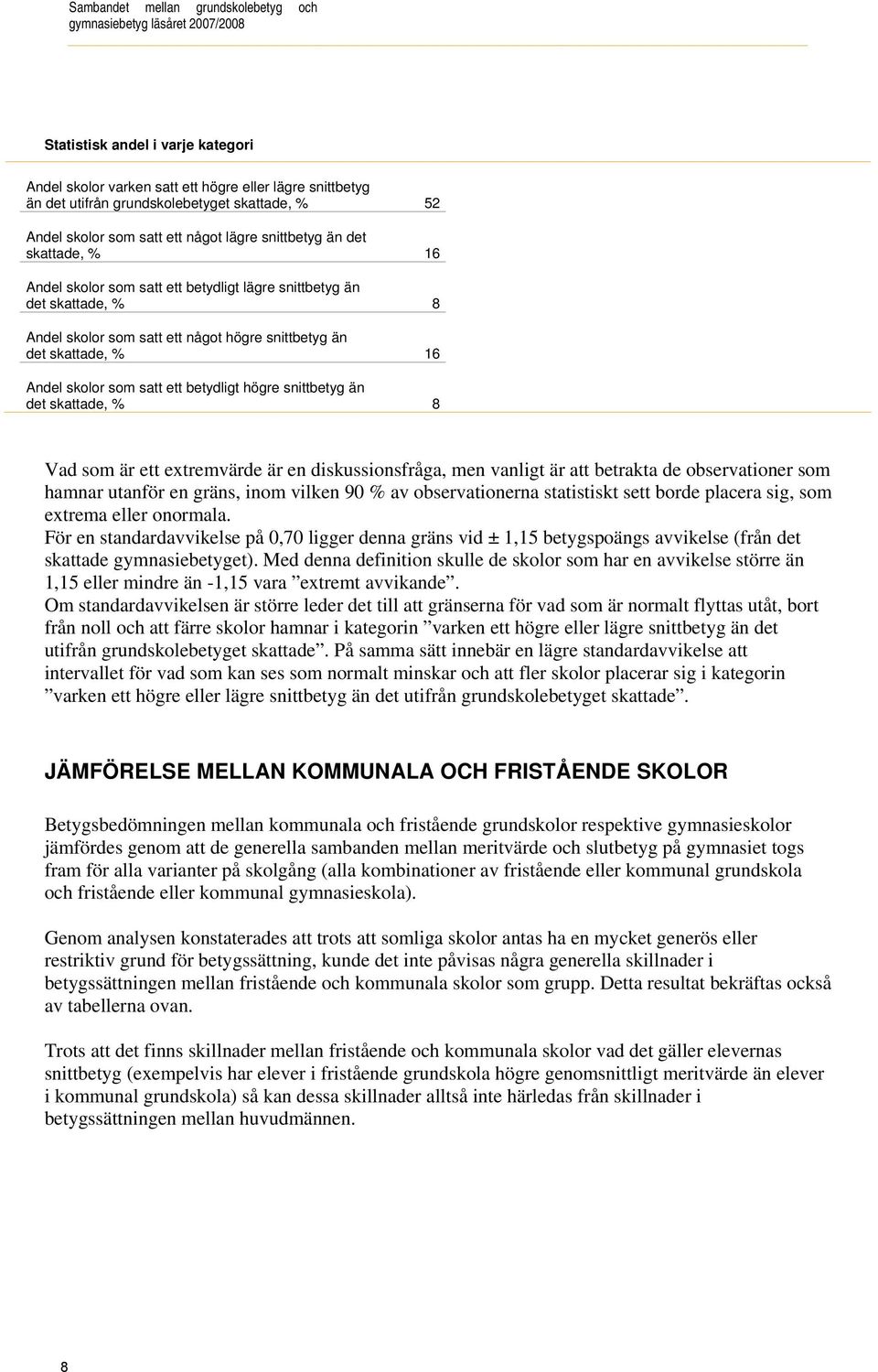 snittbetyg än det skattade, % 16 Andel skolor som satt ett betydligt högre snittbetyg än det skattade, % 8 Vad som är ett extremvärde är en diskussionsfråga, men vanligt är att betrakta de