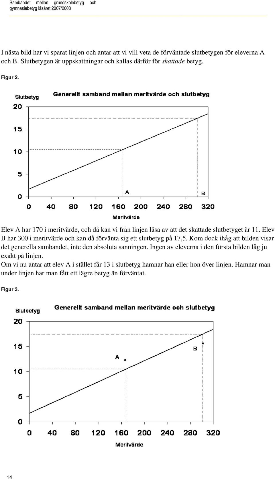 Elev B har 300 i meritvärde och kan då förvänta sig ett slutbetyg på 17,5. Kom dock ihåg att bilden visar det generella sambandet, inte den absoluta sanningen.