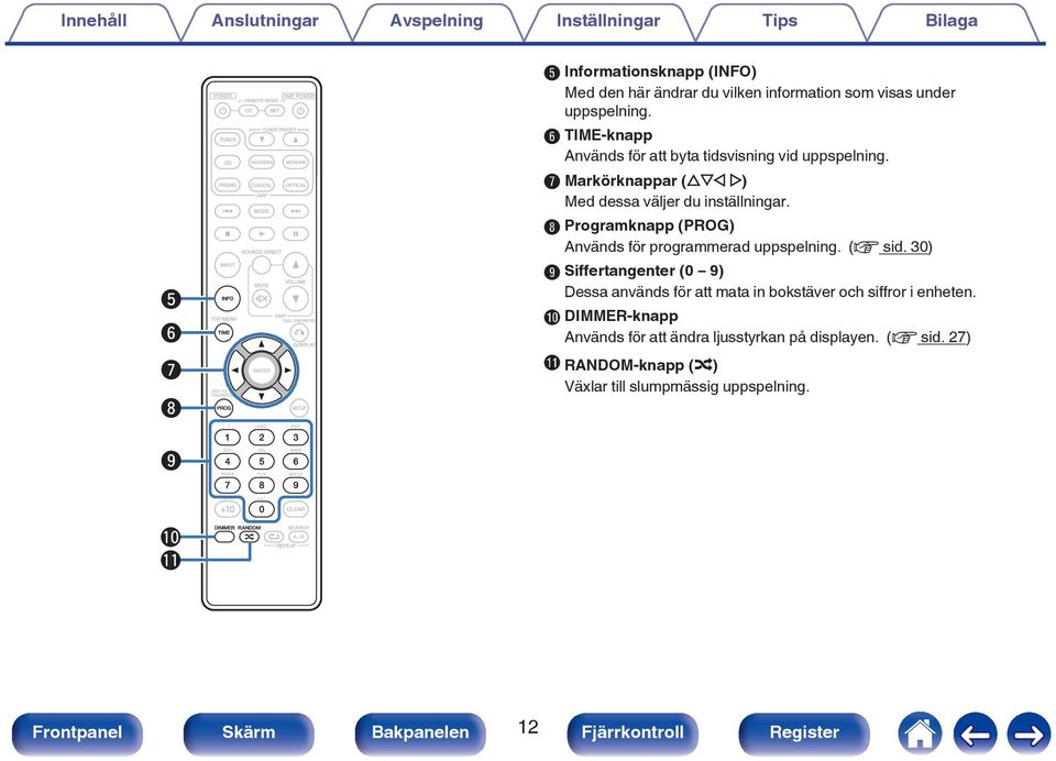 H Programknapp (PROG) Används för programmerad uppspelning. (v sid.