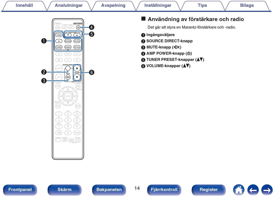 Marantz-förstärkare och -radio.