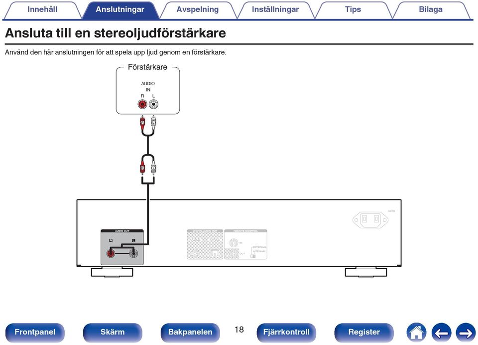 Använd den här anslutningen för att spela upp ljud