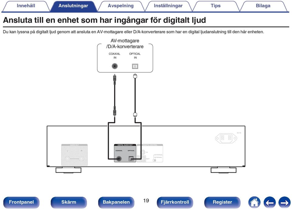 att ansluta en AV-mottagare eller D/A-konverterare som har en digital