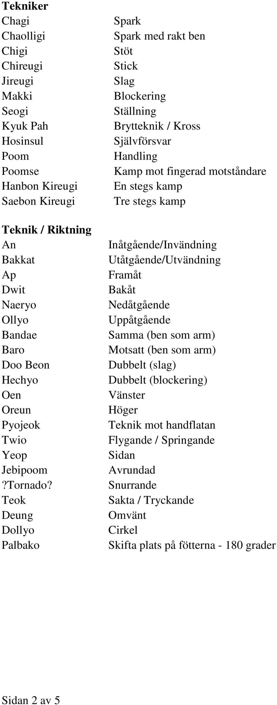 Teok Deung Dollyo Palbako Spark Spark med rakt ben Stöt Stick Slag Blockering Ställning Brytteknik / Kross Självförsvar Handling Kamp mot fingerad motståndare En stegs kamp Tre stegs kamp