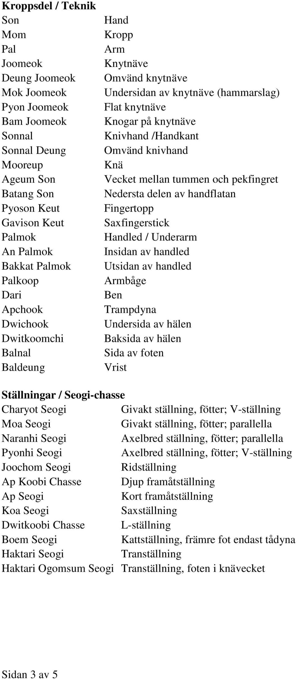 Saxfingerstick Palmok Handled / Underarm An Palmok Insidan av handled Bakkat Palmok Utsidan av handled Palkoop Armbåge Dari Ben Apchook Trampdyna Dwichook Undersida av hälen Dwitkoomchi Baksida av