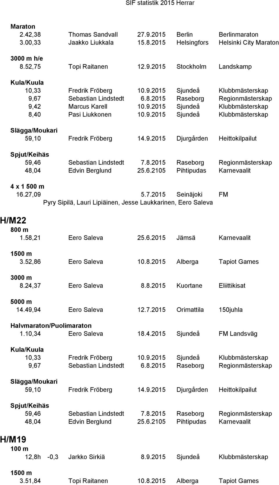 9.2015 Djurgården Heittokilpailut 59,46 Sebastian Lindstedt 7.8.2015 Raseborg Regionmästerskap 48,04 Edvin Berglund 25.6.2105 Pihtipudas Karnevaalit 4 x 1 500 m 16.27,09 5.7.2015 Seinäjoki FM Pyry Sipilä, Lauri Lipiäinen, Jesse Laukkarinen, Eero Saleva H/M22 800 m 1.