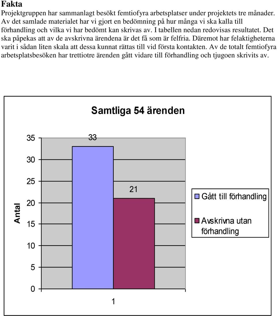 I tabellen nedan redovisas resultatet. Det ska påpekas att av de avskrivna ärendena är det få som är felfria.