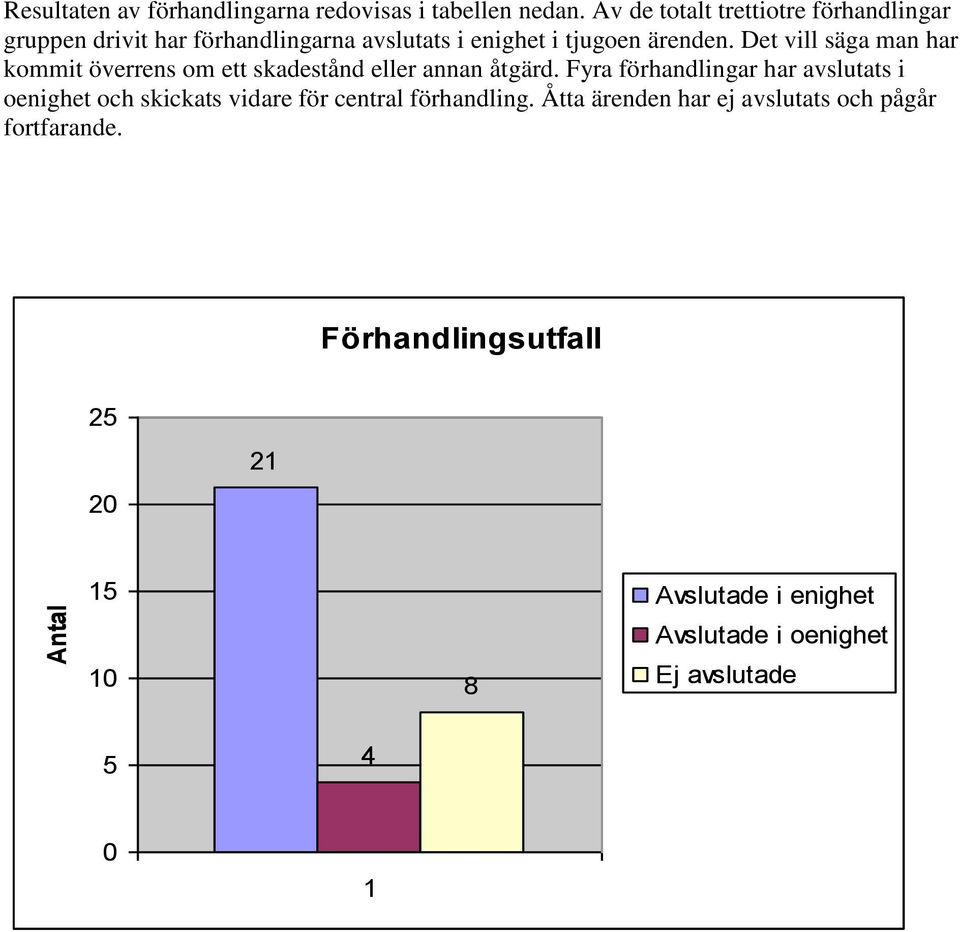 Det vill säga man har kommit överrens om ett skadestånd eller annan åtgärd.