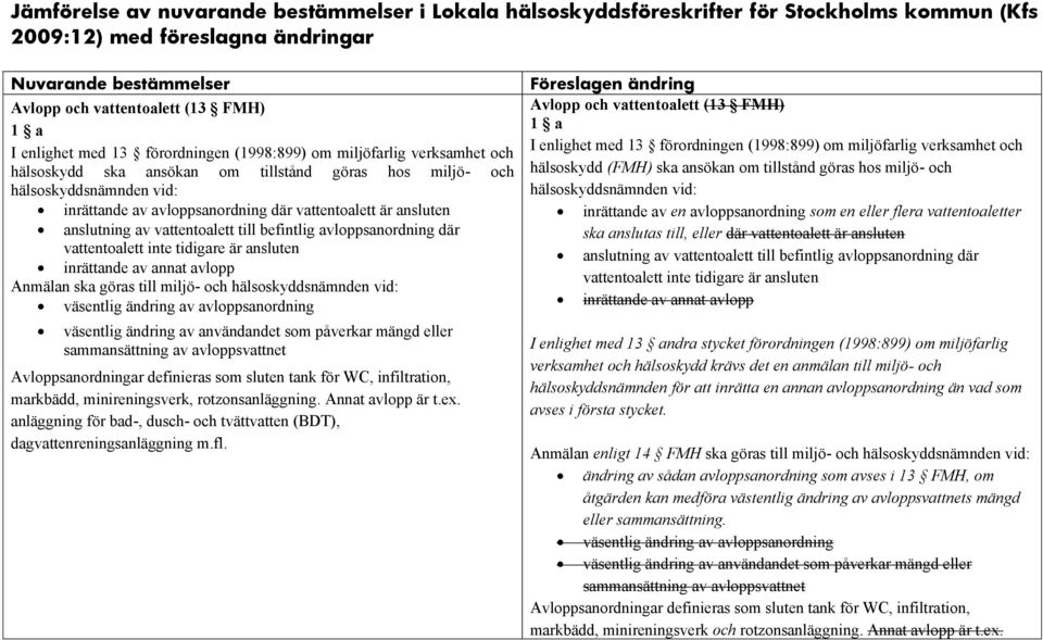 är ansluten anslutning av vattentoalett till befintlig avloppsanordning där vattentoalett inte tidigare är ansluten inrättande av annat avlopp Anmälan ska göras till miljö- och hälsoskyddsnämnden