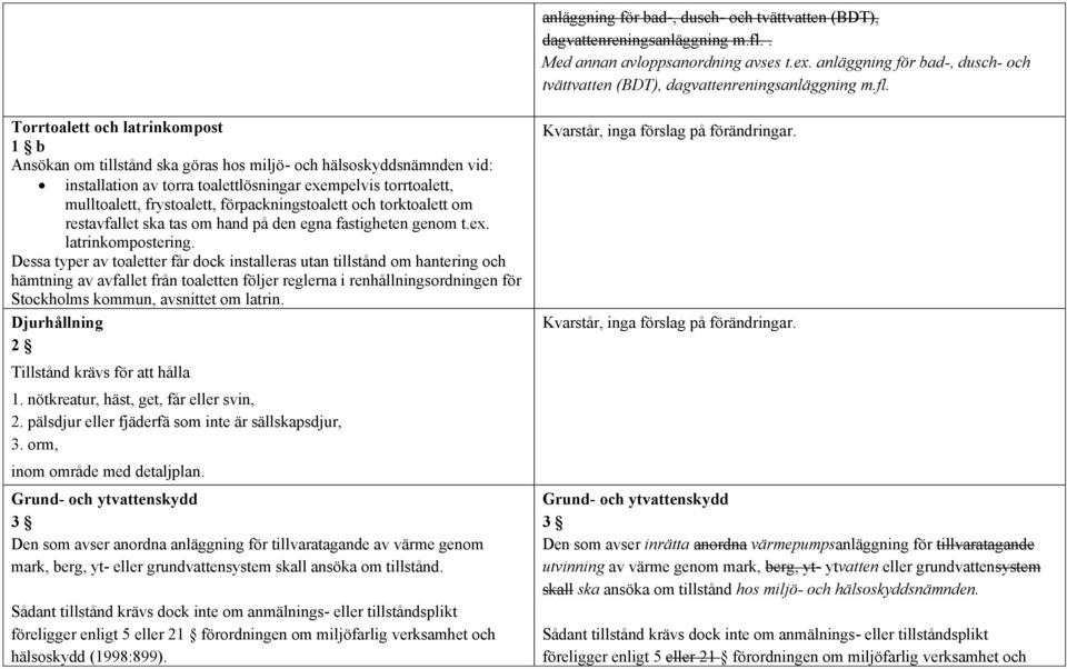 Torrtoalett och latrinkompost 1 b Ansökan om tillstånd ska göras hos miljö- och hälsoskyddsnämnden vid: installation av torra toalettlösningar exempelvis torrtoalett, mulltoalett, frystoalett,