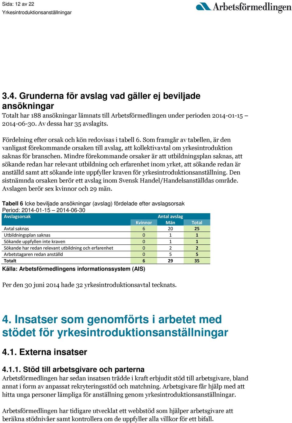 Mindre förekommande orsaker är att utbildningsplan saknas, att sökande redan har relevant utbildning och erfarenhet inom yrket, att sökande redan är anställd samt att sökande inte uppfyller kraven