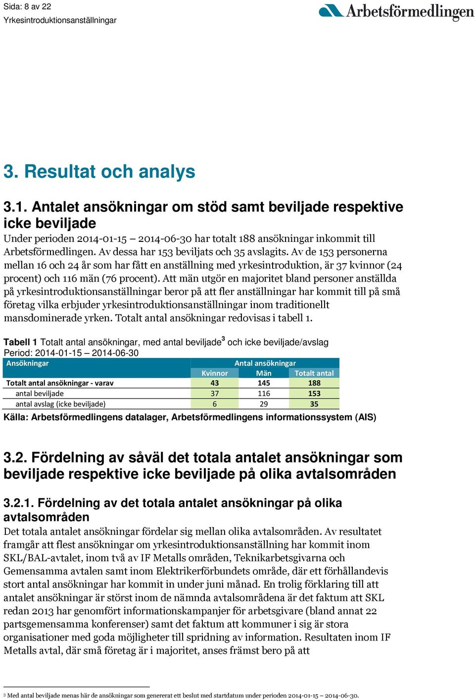 Av dessa har 153 beviljats och 35 avslagits. Av de 153 personerna mellan 16 och 24 år som har fått en anställning med yrkesintroduktion, är 37 kvinnor (24 procent) och 116 män (76 procent).