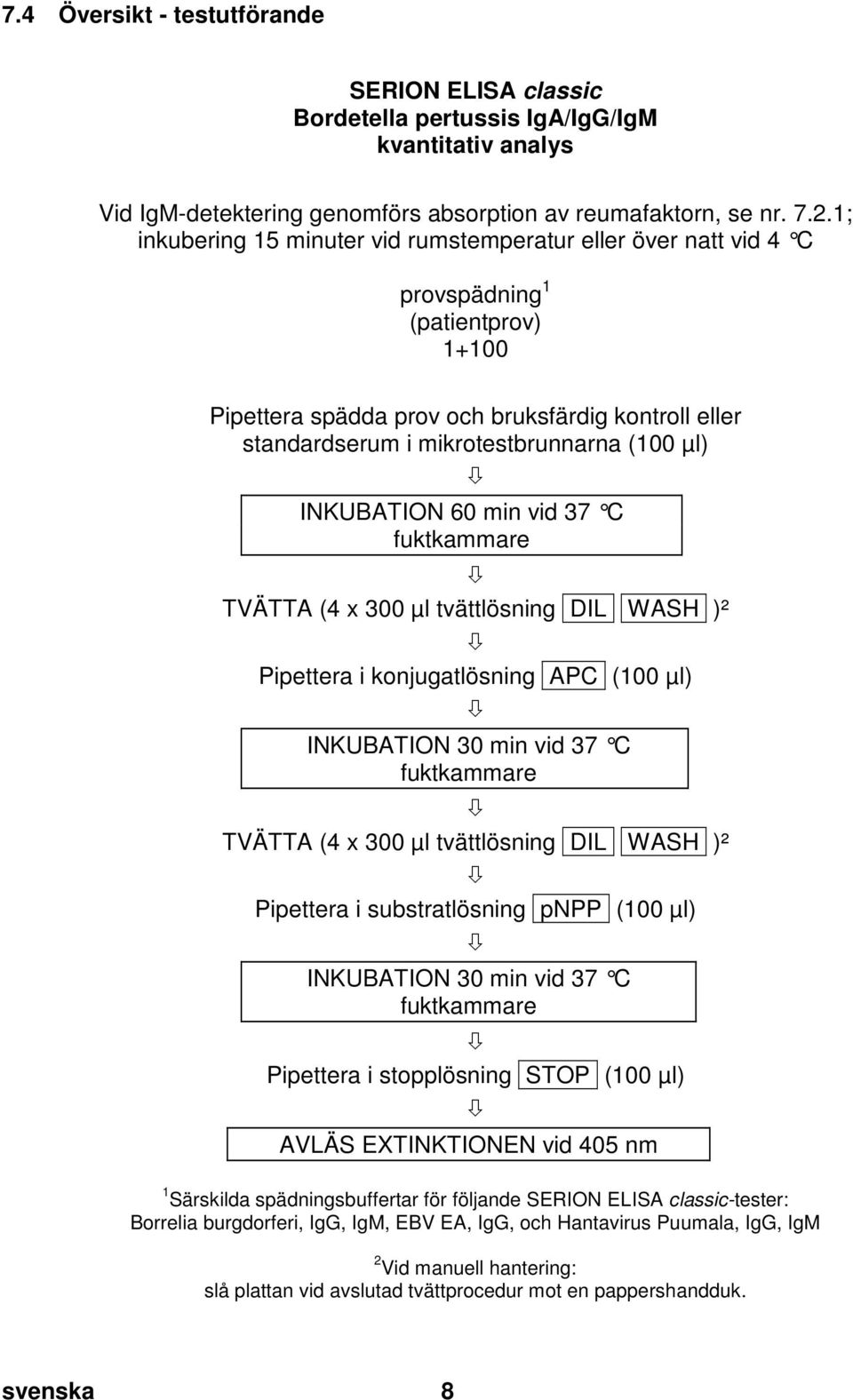 doc @ 55715 @ Pos: 26 /Ar bei tsanl eitungen ELISA cl assic/gültig für mehrer e D okumente/t estdurchführ ung/m anuelle Testdurchführ ung (für ALLE Erreg er auß er Adeno, Coxi ella, RSV) @