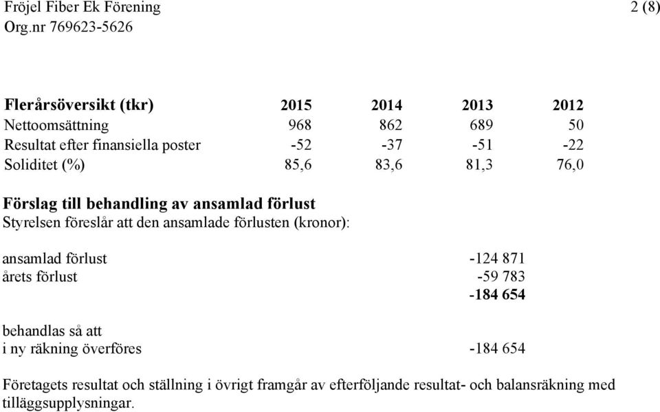 förlusten (kronor): ansamlad förlust -124 871 årets förlust -59 783-184 654 behandlas så att i ny räkning överföres -184