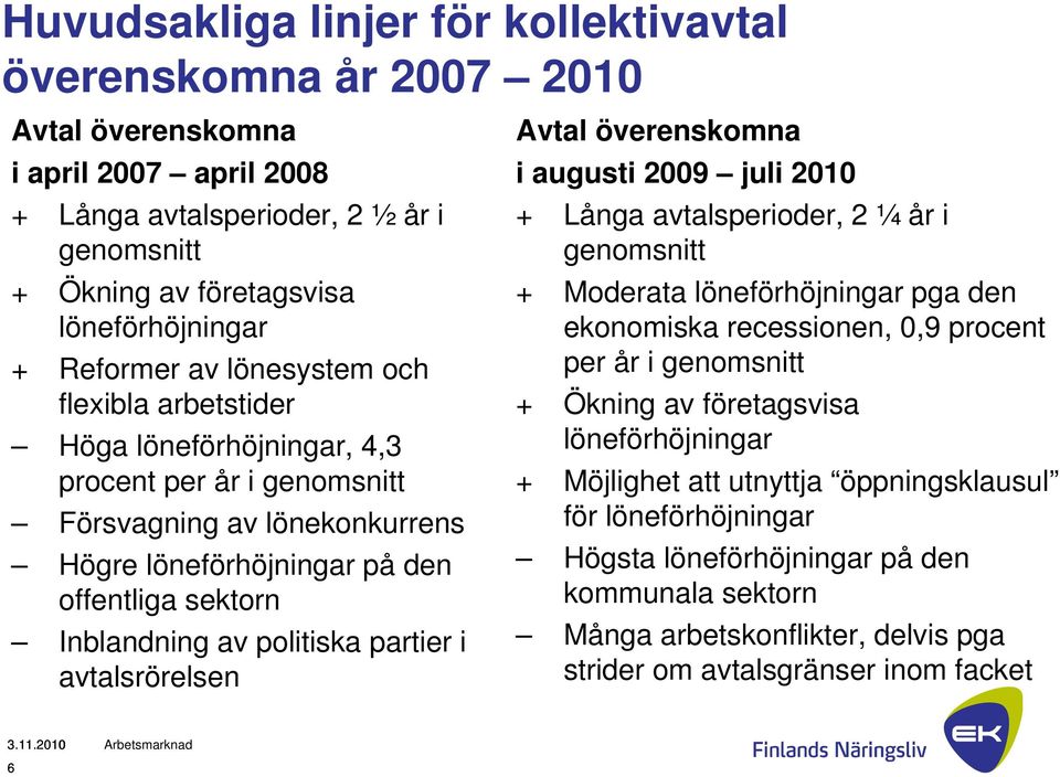 politiska partier i avtalsrörelsen Avtal överenskomna i augusti 2009 juli 2010 + Långa avtalsperioder, 2 ¼ år i genomsnitt + Moderata löneförhöjningar pga den ekonomiska recessionen, 0,9 procent per