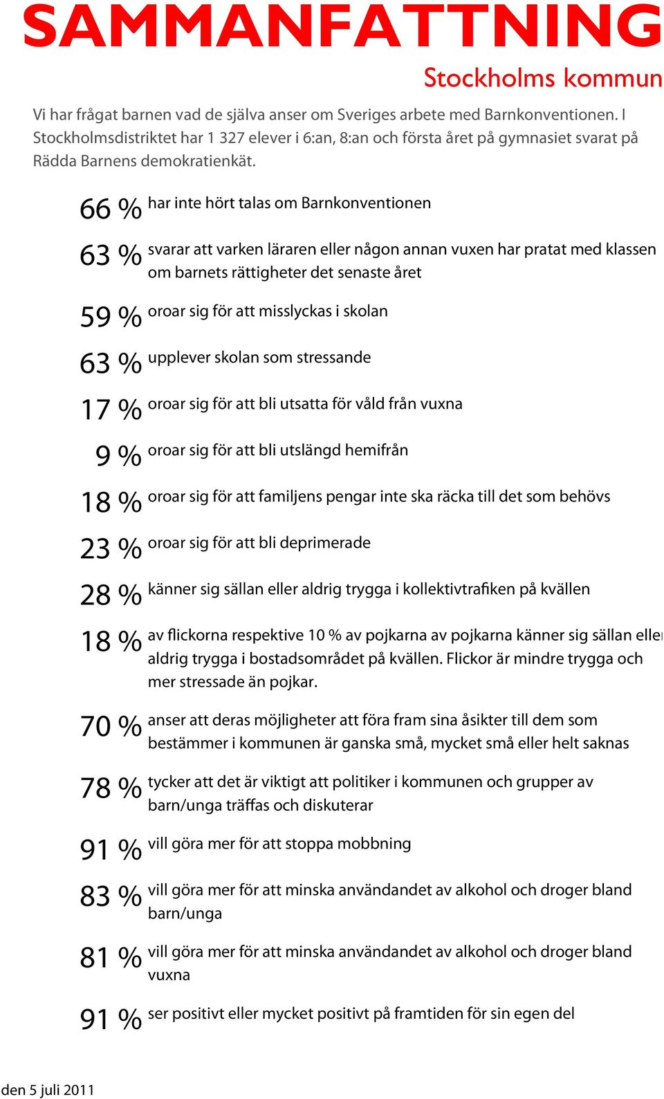 66 % 63 % 59 % 63 % 17 % 9 % 18 % 23 % 28 % 18 % 70 % 78 % 91 % 83 % 81 % 91 % har inte hört talas om Barnkonventionen svarar att varken läraren eller någon annan vuxen har pratat med klassen om