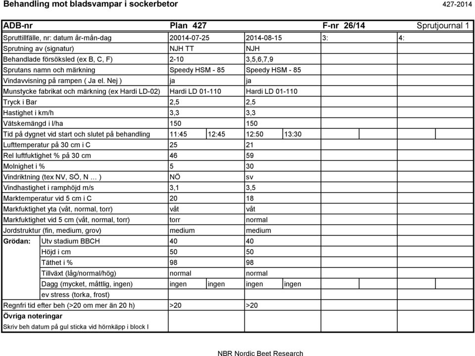 Nej ) ja ja Munstycke fabrikat och märkning (ex Hardi LD-02) Hardi LD 01-110 Hardi LD 01-110 Tryck i Bar Hastighet i km/h 2,5 3,3 2,5 3,3 Vätskemängd i l/ha 150 150 Tid på dygnet vid start och slutet