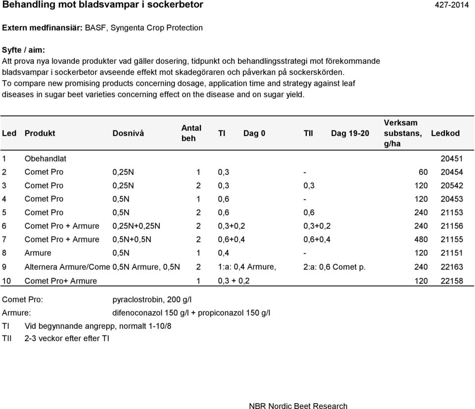 To compare new promising products concerning dosage, application time and strategy against leaf diseases in sugar beet varieties concerning effect on the disease and on sugar yield.