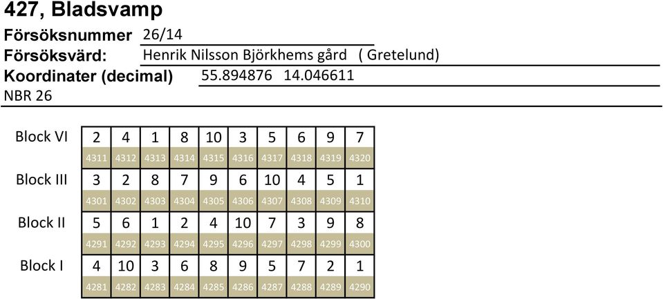 046611 NBR 26 Block VI 2 4 1 8 10 3 5 6 9 7 4311 4312 4313 4314 4315 4316 4317 4318 4319 4320 Block III 3 2 8 7 9