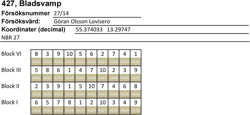 1 4 7 10 2 3 9 4341 4342 4343 4344 4345 4346 4347 4348 4349 4350 Block II 2 3 9 1 5 10 7 4 6 8 4331 4332 4333