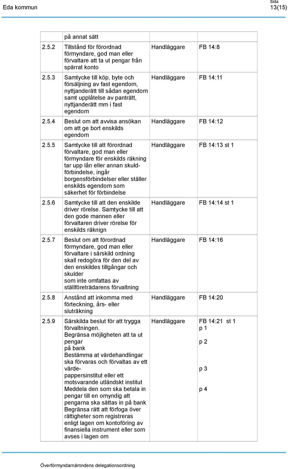 ingår borgensförbindelser eller ställer enskilds egendom som säkerhet för förbindelse 2.5.6 Samtycke till att den enskilde driver rörelse.