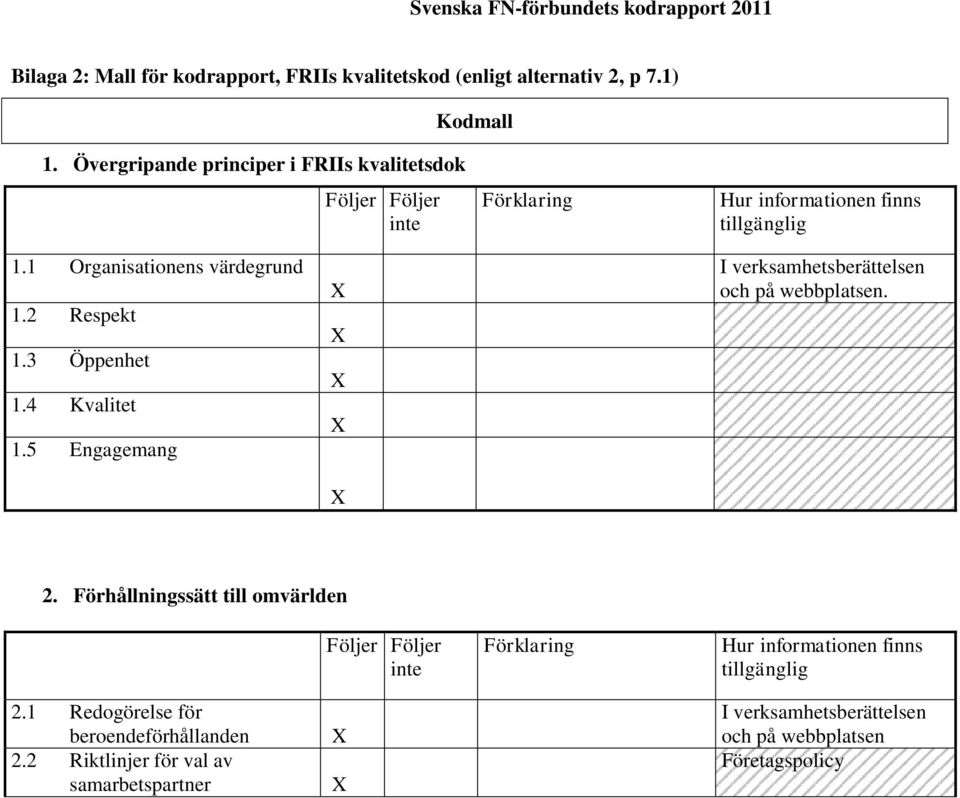 2 Respekt 1.3 Öppenhet 1.4 Kvalitet 1.5 Engagemang och på webbplatsen. 2.