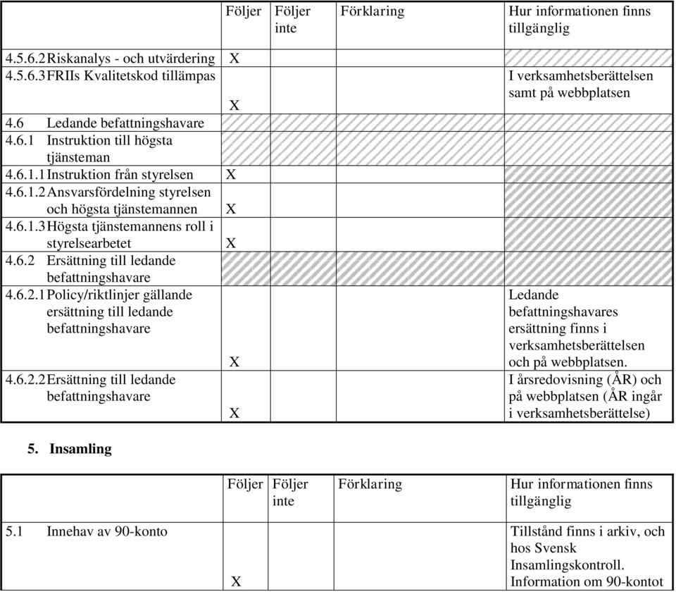 Insamling samt på webbplatsen Ledande befattningshavares ersättning finns i verksamhetsberättelsen och på webbplatsen.