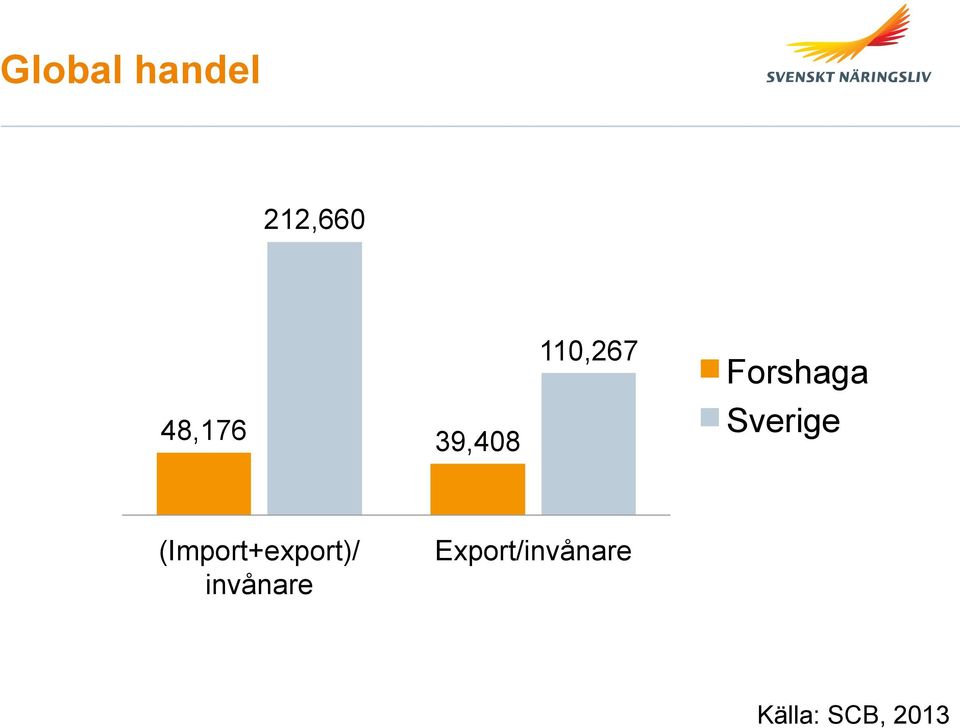 Sverige (Import+export)/