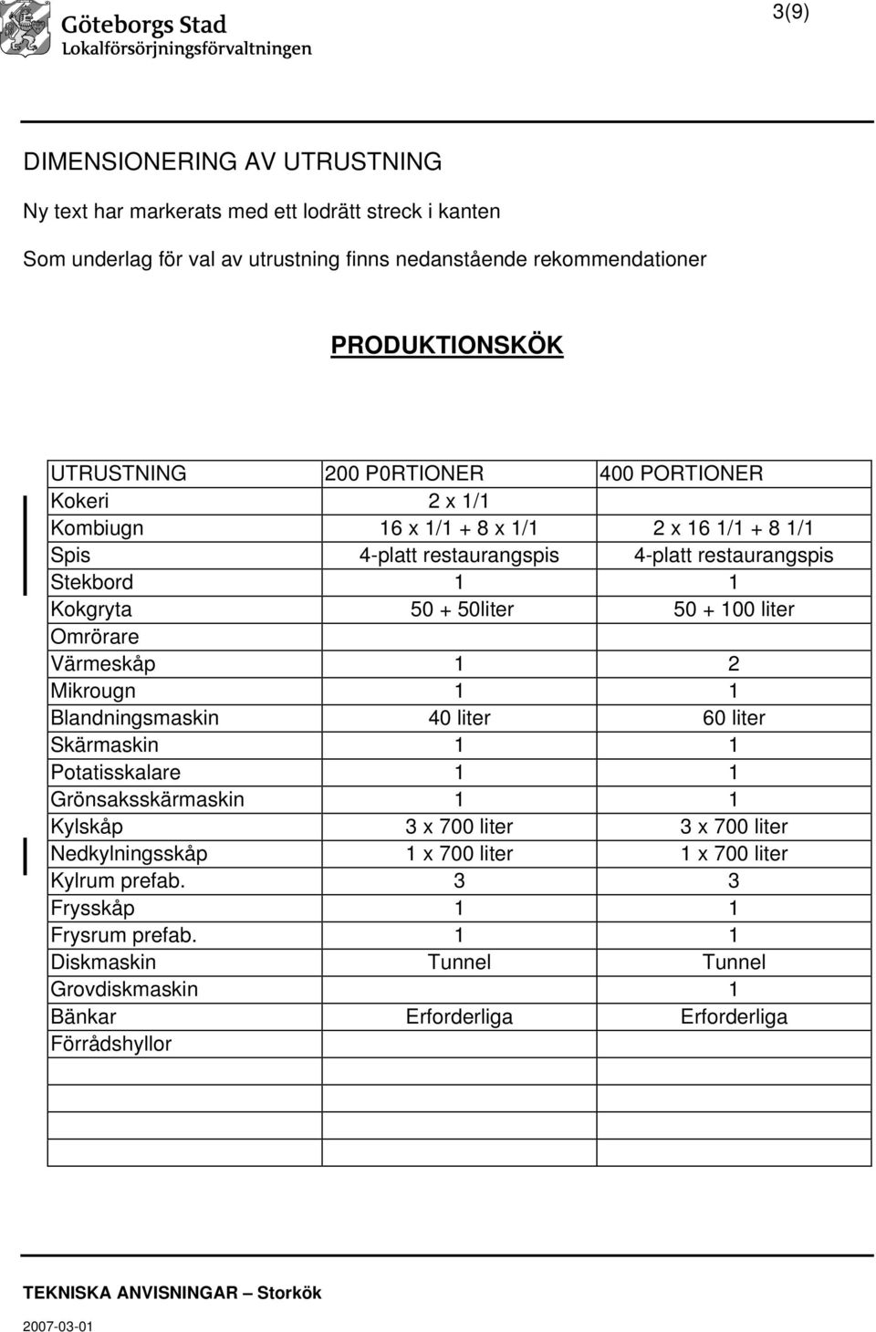 2 Blandningsmaskin 40 liter 60 liter Kylskåp 3 x 700 liter 3 x 700 liter Nedkylningsskåp 1