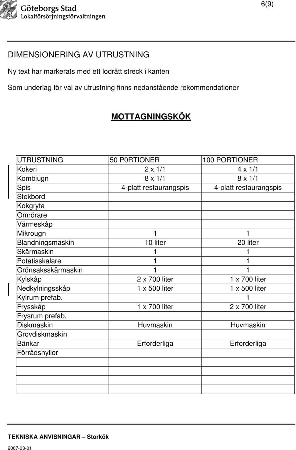 700 liter 1 x 700 liter Nedkylningsskåp 1 x 500 liter 1 x 500 liter Kylrum prefab.