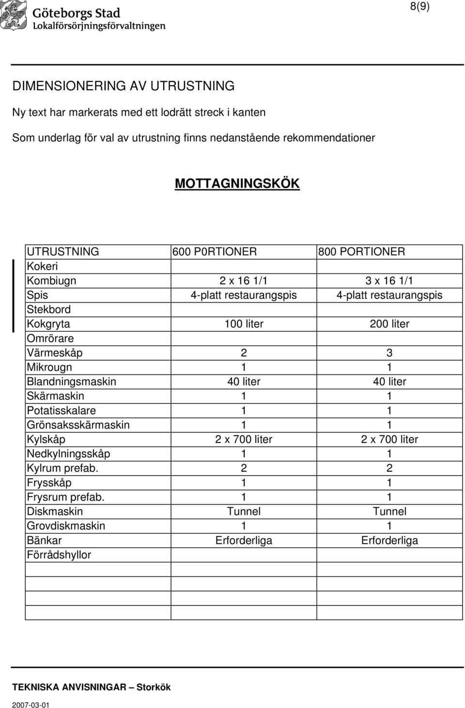 Blandningsmaskin 40 liter 40 liter Kylskåp 2 x 700 liter 2 x 700 liter