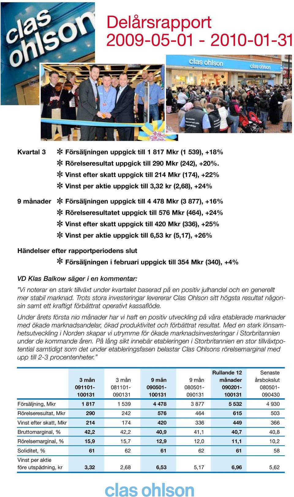 Mkr (464), +24% Vinst efter skatt uppgick till 420 Mkr (336), +25% Vinst per aktie uppgick till 6,53 kr (5,17), +26% Händelser efter rapportperiodens slut Försäljningen i februari uppgick till 354