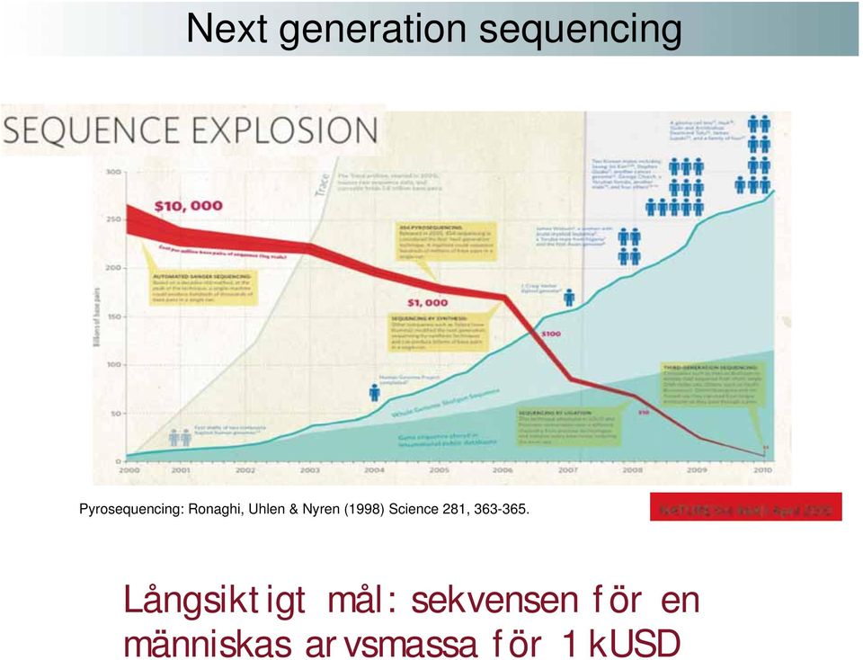 (1998) Science 281, 363-365.