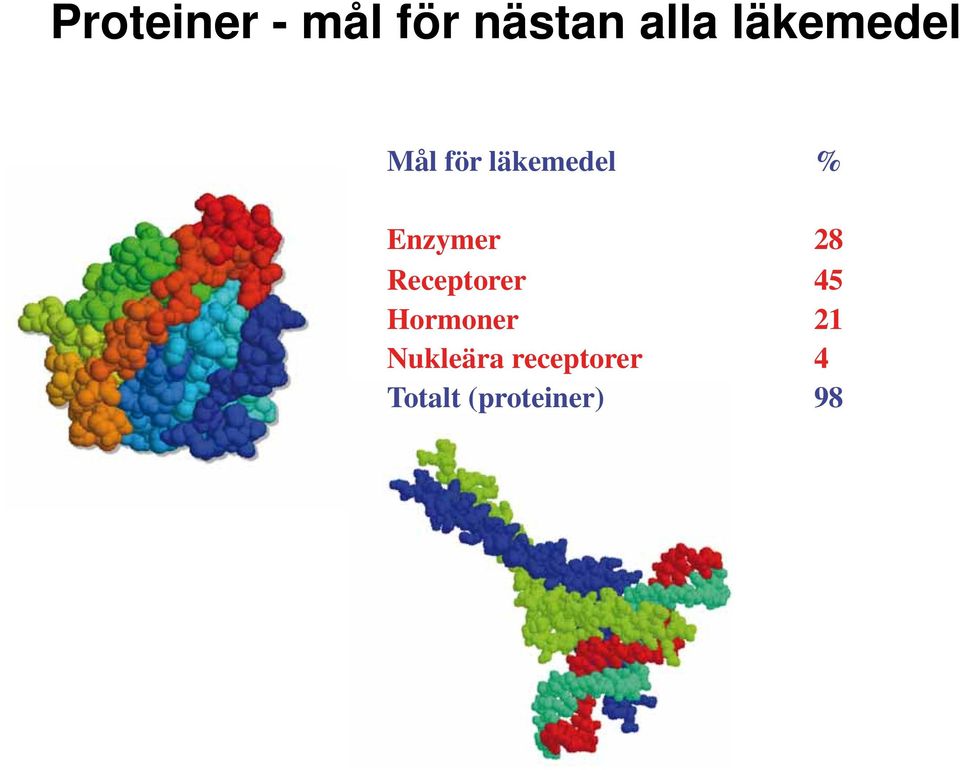 Enzymer 28 Receptorer 45 Hormoner