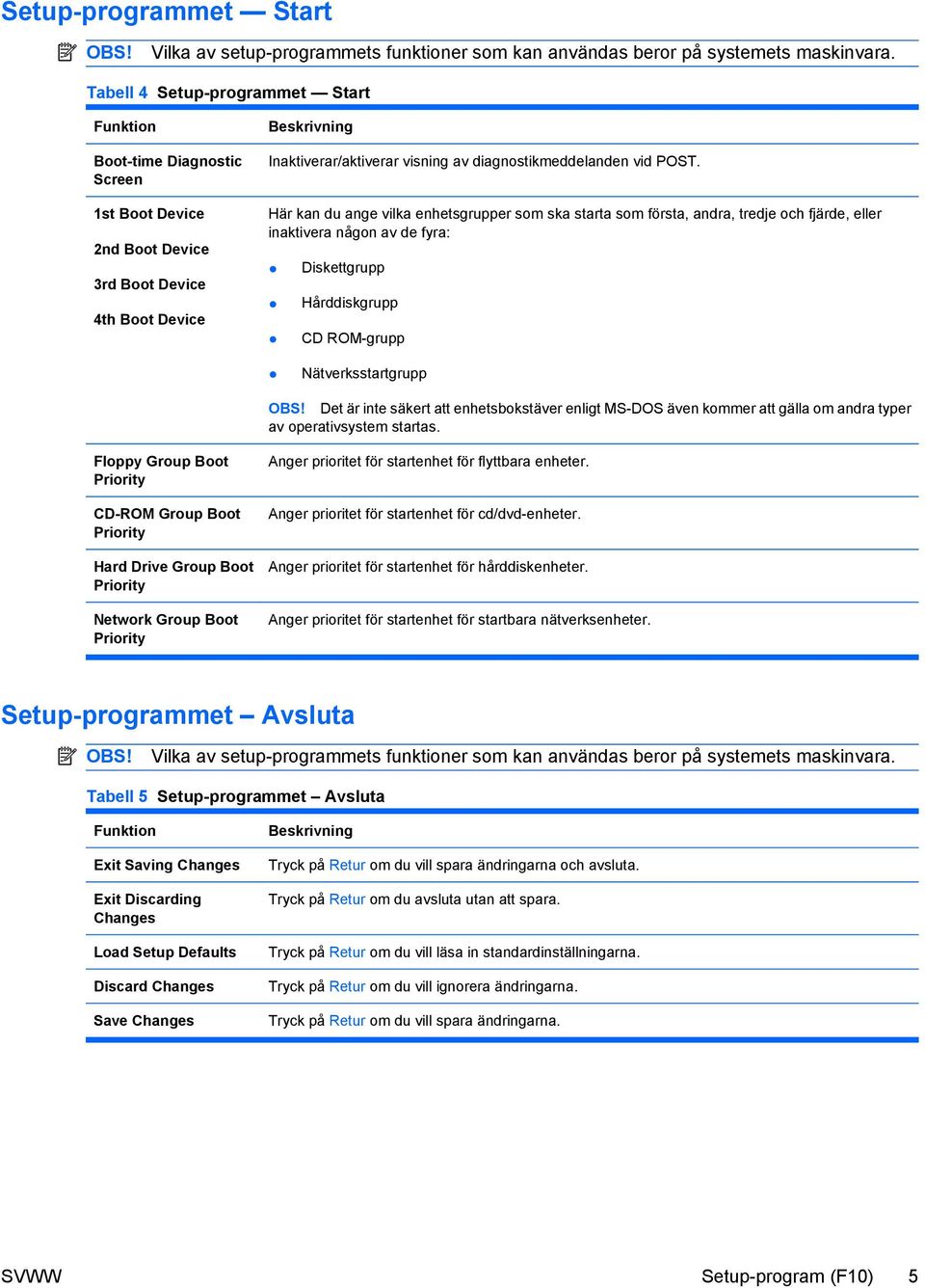 vid POST. Här kan du ange vilka enhetsgrupper som ska starta som första, andra, tredje och fjärde, eller inaktivera någon av de fyra: Diskettgrupp Hårddiskgrupp CD ROM-grupp Nätverksstartgrupp OBS!