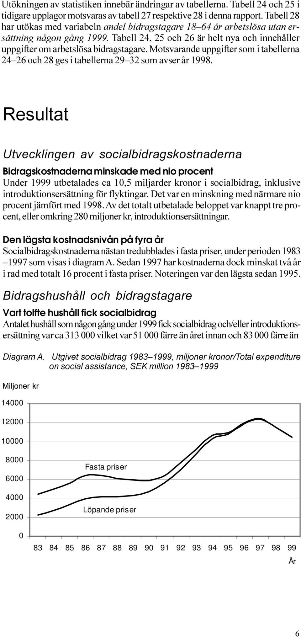 och 28 ges i tabellerna 29 32 som avser år 1998 Resultat Utvecklingen av socialbidragskostnaderna Bidragskostnaderna minskade med nio procent Under 1999 utbetalades ca 10,5 miljarder kronor i