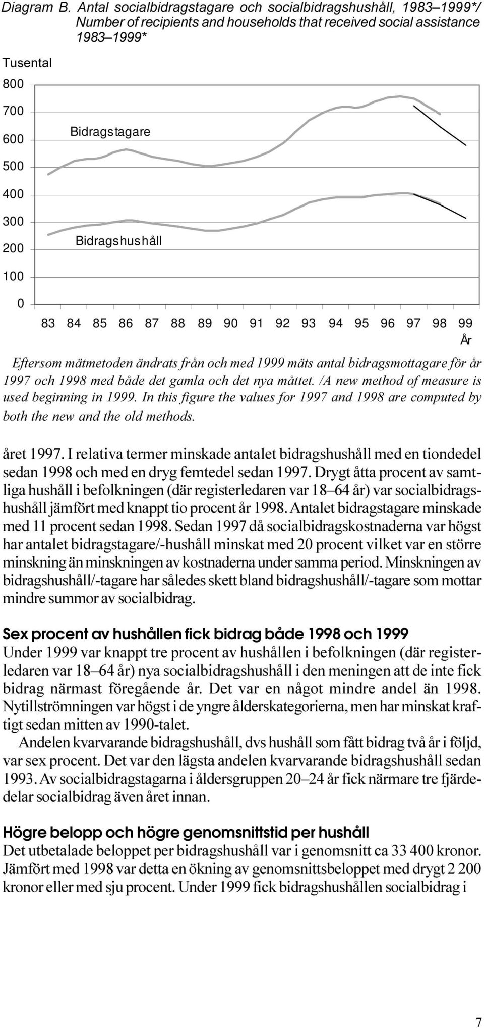 det nya måttet /A new method of measure is used beginning in 1999 In this figure the values for 1997 and 1998 are computed by both the new and the old methods året 1997 I relativa termer minskade